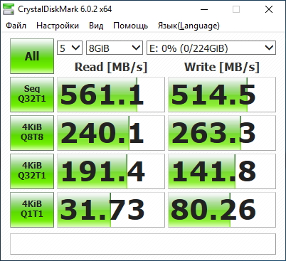 Новый недорогой SSD HyperX Fury 3D объемом 240 Гбайт