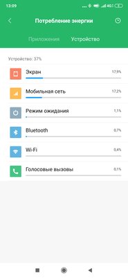 Старый знакомый с новой начинкой: обзор Xiaomi Mi 9T Pro