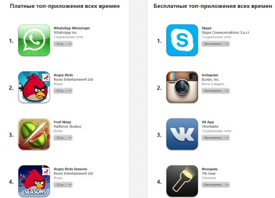 Apple готовится к 50-миллиардной загрузке приложений из App Store