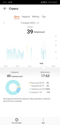 Опыт эксплуатации HONOR MagicWatch 2: эстетика минимализма