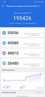 Обзор Samsung Galaxy M31: молодежный смартфон с хорошей автономностью