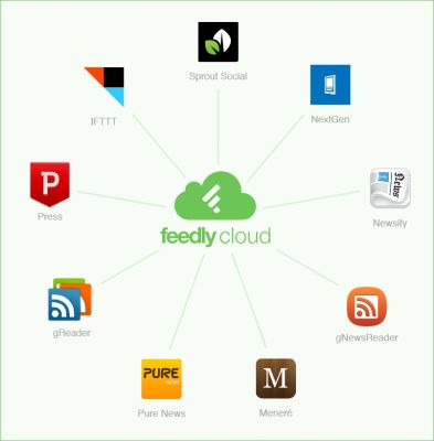 Вышло обновление сервиса Feedly, добавляющее облачную синхронизацию с другими RSS-ридерами