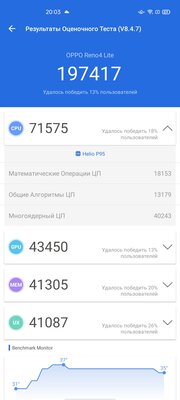 Обзор OPPO Reno4 Lite: тонкий, лёгкий и недорогой. А в чём подвох?