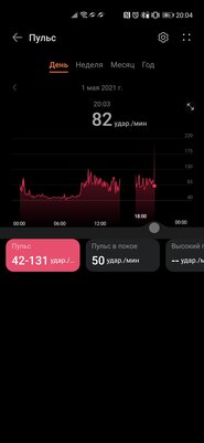Удобнее браслета, компактнее часов: обзор Huawei Band 6