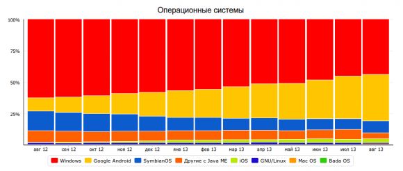 Бобылёвщина  #13 или линукс на марше