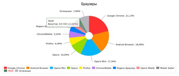 Бобылёвщина  #13 или линукс на марше
