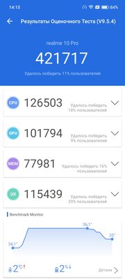 Нашёл недорогие смартфоны, не уступающие даже флагманам. Тестирую Realme 10 Pro и Pro+