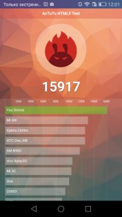 Обзор Honor 5X