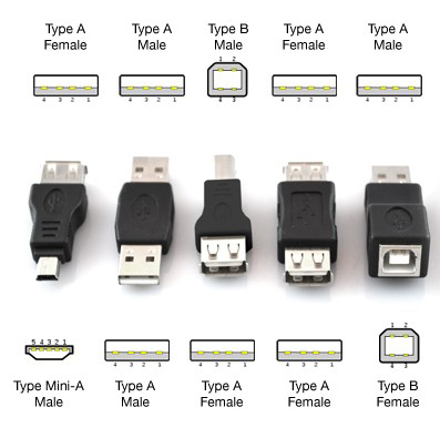 Что такое USB Type-C: история, преимущества и недостатки