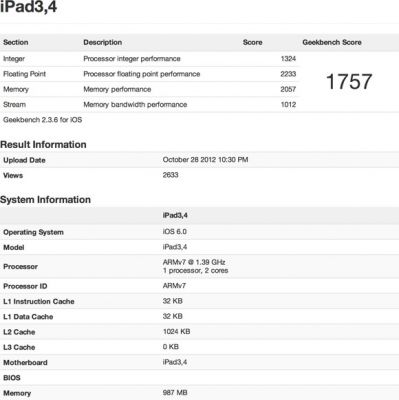 Первый бенчмарк iPad 4