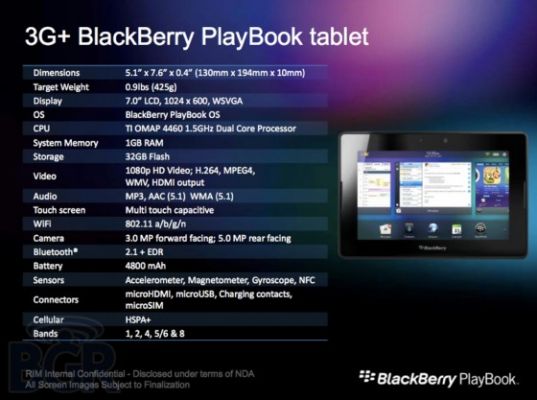 RIM обновила свой PlayBook