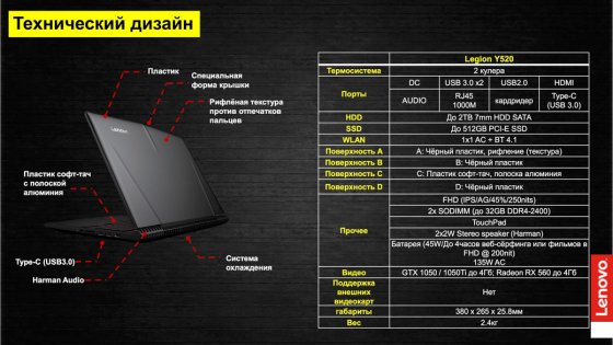 Lenovo представила новый геймерский бренд Legion в России