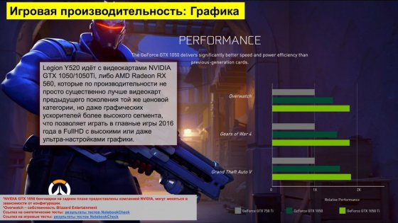 Lenovo представила новый геймерский бренд Legion в России