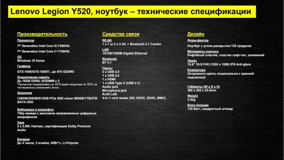 Lenovo представила новый геймерский бренд Legion в России