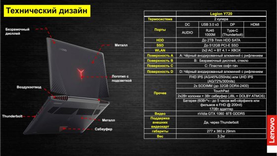 Lenovo представила новый геймерский бренд Legion в России