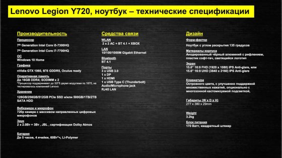 Lenovo представила новый геймерский бренд Legion в России