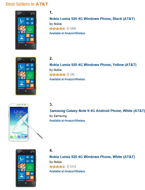 Lumia 920 популярнее Lumia 800 и 900