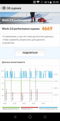 Обзор ZTE Blade V9 — Железо. 11