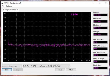 Обзор My Passport Wireless Pro – ваше портативное облако