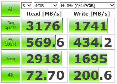 Обзор SSD-накопителя ADATA XPG SX8200 — Результаты тестов. 1