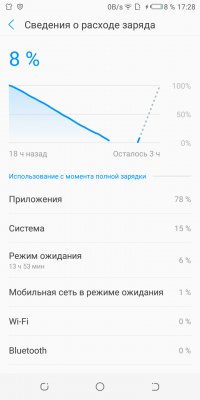 Селфи-мастер: обзор TECNO CAMON X