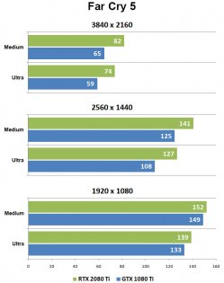 Набор возможностей: GeForce RTX 2080 Ti