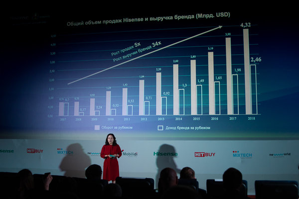 Hisense представил свои первые смартфоны в России