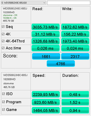 Обзор твердотельного накопителя WD Black SN750 500 Gb — Результаты тестов. 2