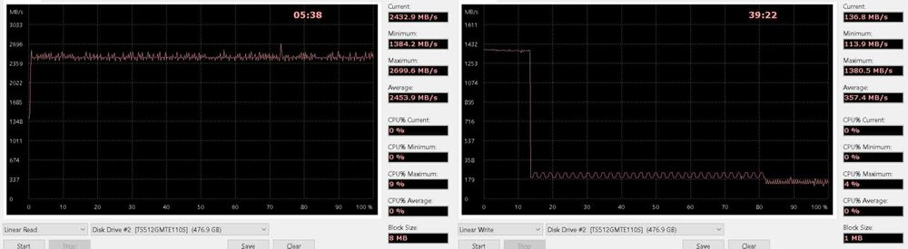 Обзор твердотельного накопителя WD Black SN750 500 Gb — Результаты тестов. 7