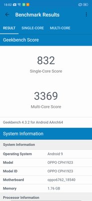 Просто и доступно: обзор OPPO A1k