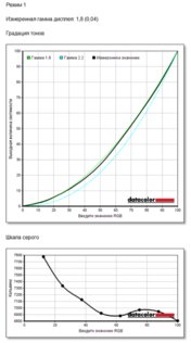 Монитор для профессионалов: обзор Samsung Space SR75