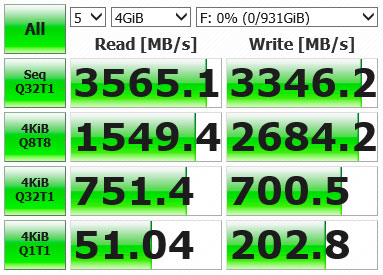 Обзор M.2 SSD Samsung 970 EVO Plus — Результаты тестов. 1