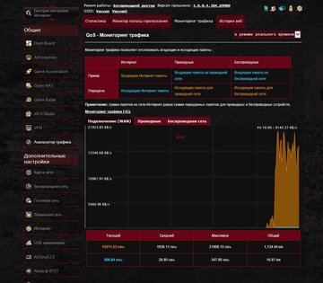 Обзор роутера ASUS ROG Rapture GT-AC2900