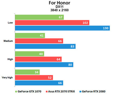 Тихие 4K: ASUS RTX 2070 ROG STRIX