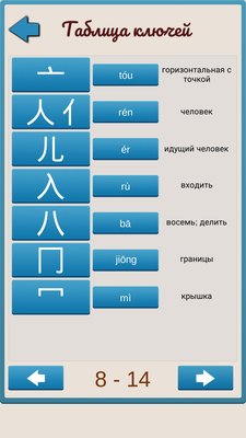 Топ-6 лучших приложений для изучения китайского языка на Android
