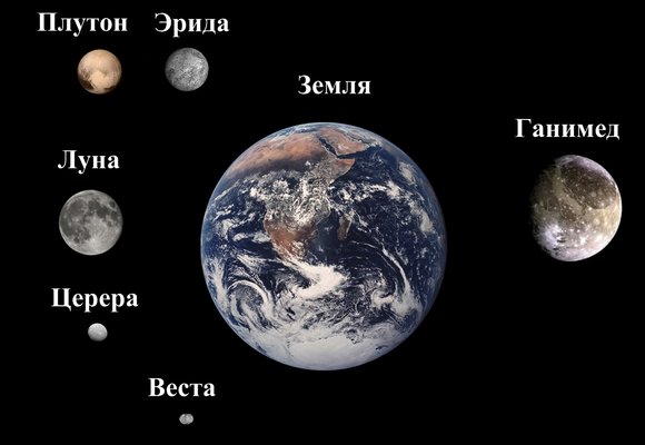 Самые большие объекты во Вселенной