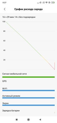 Старый знакомый с новой начинкой: обзор Xiaomi Mi 9T Pro