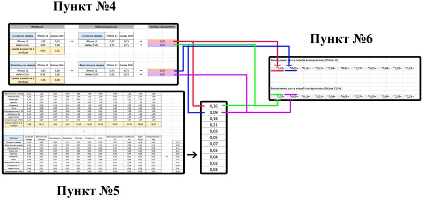 Как выбрать технику с помощью науки: простая теория принятия решений