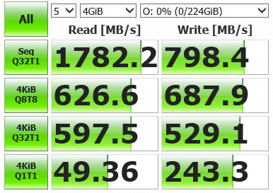 Портативные SSD: обзор Transcend 230C и 350C