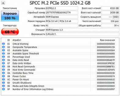 Обзор M.2 SSD Silicon Power A80: терабайт занедорого