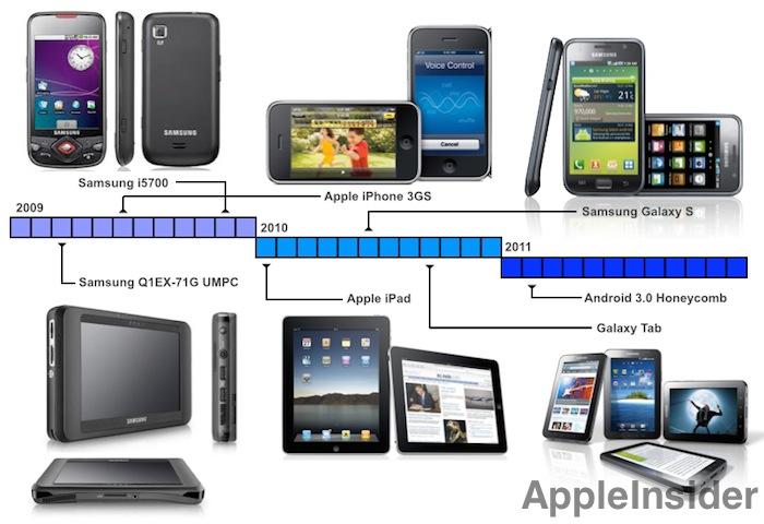 От A4 к A5: как Apple стала лидером в производстве процессоров