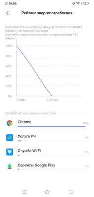 Обзор Vivo NEX 3: настоящее будущее