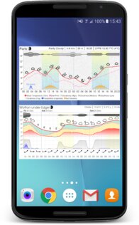 Погодный виджет метеограммы 5.5.6. Скриншот 6