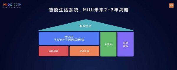 В ближайшие 2–3 года в разработке MIUI Xiaomi будет давить на искусственный интеллект
