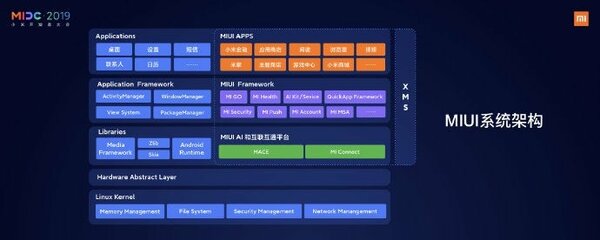В ближайшие 2–3 года в разработке MIUI Xiaomi будет давить на искусственный интеллект