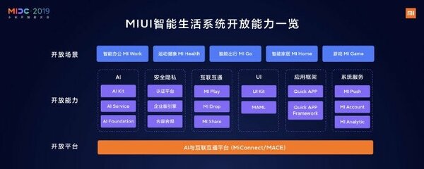 В ближайшие 2–3 года в разработке MIUI Xiaomi будет давить на искусственный интеллект