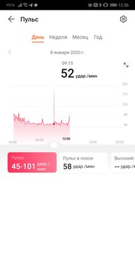 Опыт эксплуатации HONOR MagicWatch 2: эстетика минимализма