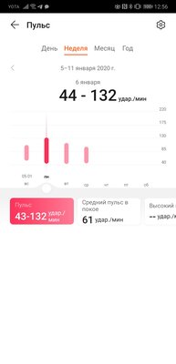 Опыт эксплуатации HONOR MagicWatch 2: эстетика минимализма