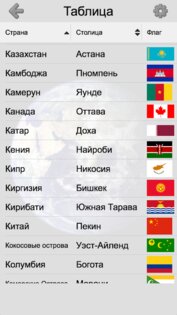 Флаги всех стран мира 3.9.0. Скриншот 4