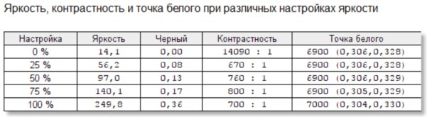Тестируем ноутбук с двумя дисплеями: на что способен ASUS ZenBook Duo UX481F